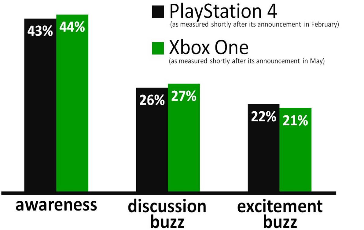 playstation 4 vs xbox one essay playstation 4 vs xbox one essay